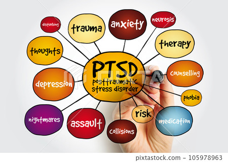 PTSD Posttraumatic Stress Disorder - psychiatric disorder that may occur in people who have experienced or witnessed a traumatic event, mind map acronym text concept 105978963