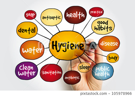 Hygiene mind map, health concept for presentations and reports 105978966
