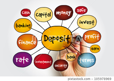 Deposit mind map, business concept for presentations and reports 105978969