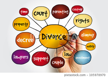 Divorce mind map, concept for presentations and reports Divorce mind map, concept for presentations and reports 105978970