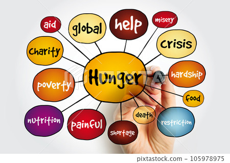 Hunger mind map, concept for presentations and reports Hunger mind map, concept for presentations and reports 105978975