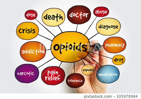 Opioids mind map, concept for presentations and reports 105978984