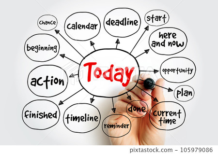 Today mind map, concept for presentations and reports Today mind map, concept for presentations and reports 105979086