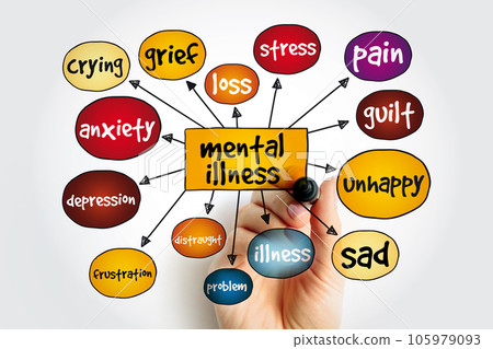 Mental illness mind map, medical concept background 105979093