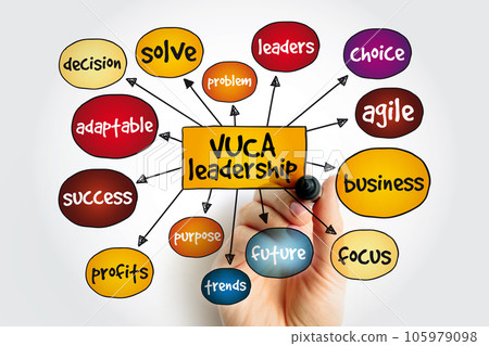 VUCA Leadership (Volatility, Uncertainty, Complexity, Ambiguity) mind map, business concept for presentations and reports 105979098