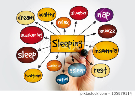 Sleeping mind map, concept background 105979114