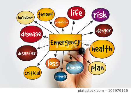 Emergency mind map, concept for presentations and reports Emergency mind map, concept for presentations and reports 105979116