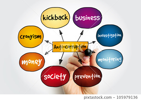 Anti-corruption mind map, concept for presentations and reports Anti-corruption mind map, concept for presentations and reports 105979136