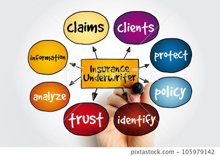 Insurance Underwriter mind map, concept for presentations and reports Insurance Underwriter mind map, concept for presentations and reports 105979142