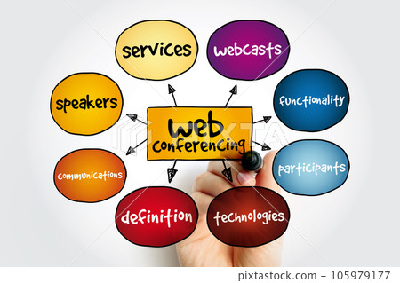 Web Conferencing mind map, concept for presentations and reports 105979177