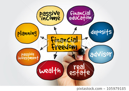 Financial Freedom mind map, business concept for presentations and reports Financial Freedom mind map, business concept for presentations and reports 105979185