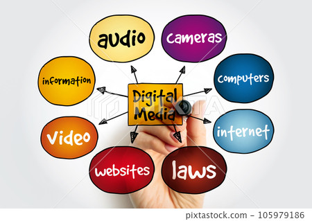 Digital Media mind map, concept for presentations and reports 105979186