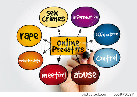 Online Predators mind map, concept for presentations and reports 105979187