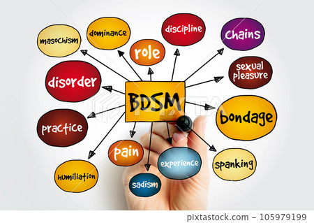 BDSM - Bondage, Dominance, Sadism, Masochism acronym mindmap, concept background 105979199