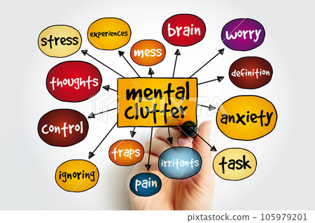 Mental Clutter mind map, health concept for presentations and reports Mental Clutter mind map, health concept for presentations and reports 105979201
