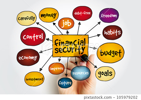 Financial Security mind map, business concept for presentations and reports Financial Security mind map, business concept for presentations and reports 105979202