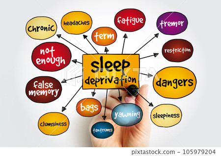 Sleep Deprivation mind map, health concept for presentations and reports Sleep Deprivation mind map, health concept for presentations and reports 105979204