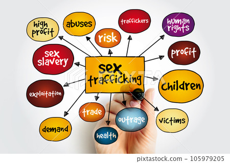 Sex Trafficking mind map, concept for presentations and reports Sex Trafficking mind map, concept for presentations and reports 105979205