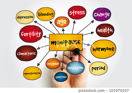 Menopause mind map, health concept for presentations and reports Menopause mind map, health concept for presentations and reports 105979207