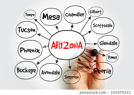 List of cities in Arizona USA state mind map, concept for presentations and reports 105979281