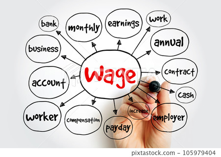 Wage mind map, business concept for presentations and reports 105979404