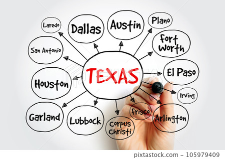 List of cities in Texas USA state mind map, concept for presentations and reports List of cities in Texas USA state mind map, concept for presentations and reports 105979409