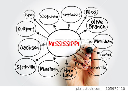 List of cities in Mississippi USA state mind map, concept for presentations and reports List of cities in Mississippi USA state mind map, concept for presentations and reports 105979410
