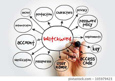 Watchword mind map, concept for presentations and reports 105979423