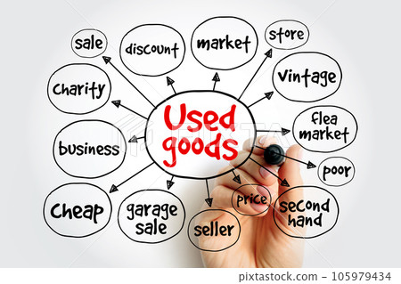 Used goods mind map, business concept for presentations and reports 105979434