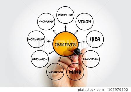 Creativity mind map process, business concept for presentations and reports Creativity mind map process, business concept for presentations and reports 105979500