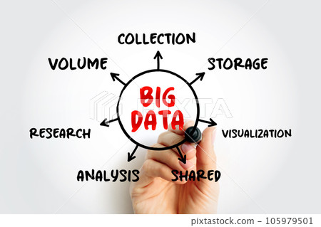 Big Data refers to data sets that are too large or complex to be dealt with by traditional data-processing application software, mind map concept background Big Data refers to data sets that are too large or complex to be dealt with by traditional data-processing application software, mind map concept background 105979501