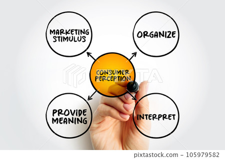 Consumer Perception - defined as a process by which consumers sense a marketing stimulus, and organize, interpret, and provide meaning to it, mind map concept for presentations and reports 105979582