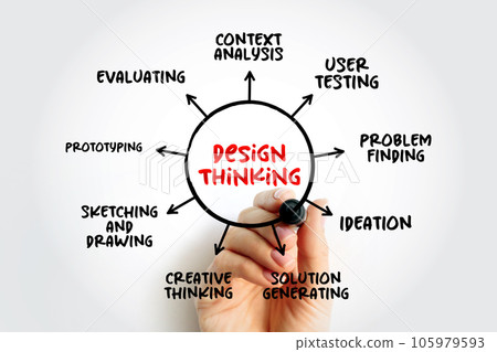 Design Thinking is a term used to represent a set of cognitive, strategic and practical processes, mind map concept background Design Thinking is a term used to represent a set of cognitive, strategic and practical processes, mind map concept background 105979593
