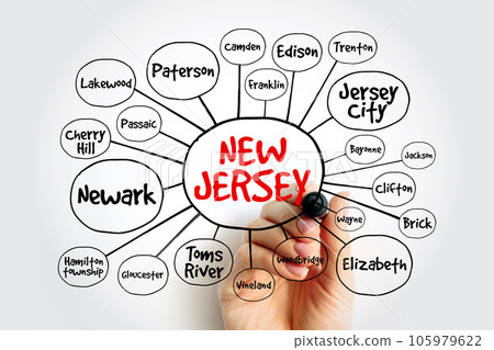 List of cities in New Jersey USA state mind map, concept for presentations and reports 105979622