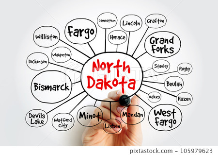 List of cities in North Dakota USA state mind map, concept for presentations and reports 105979623
