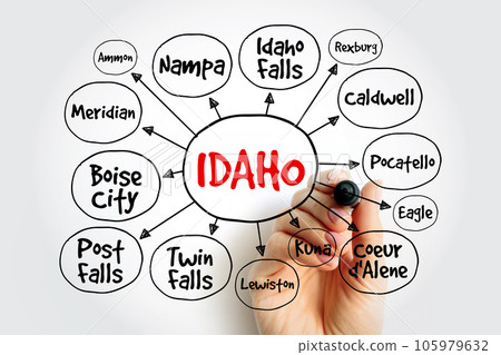 List of cities in Idaho USA state mind map, concept for presentations and reports 105979632