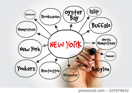 List of cities in New York USA state mind map, concept for presentations and reports List of cities in New York USA state mind map, concept for presentations and reports 105979642