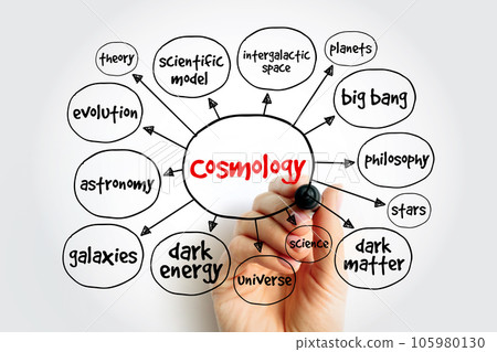 Cosmology mind map, concept for presentations and reports Cosmology mind map, concept for presentations and reports 105980130