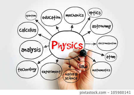 Physics mind map, concept for presentations and reports 105980141