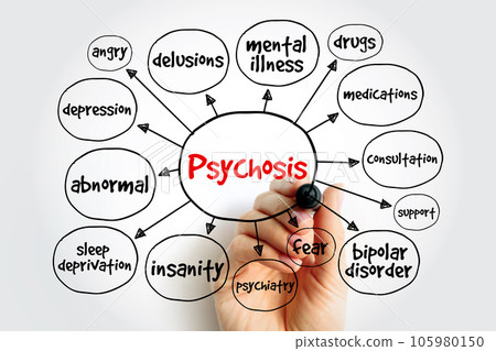 Psychosis is a mental condition that causes you to lose touch with reality, mind map concept background Psychosis is a mental condition that causes you to lose touch with reality, mind map concept background 105980150