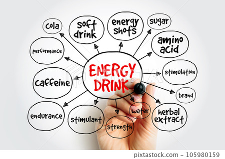 Energy drink mind map, concept for presentations and reports 105980159