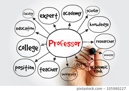 Professor mind map, education concept for presentations and reports 105980227
