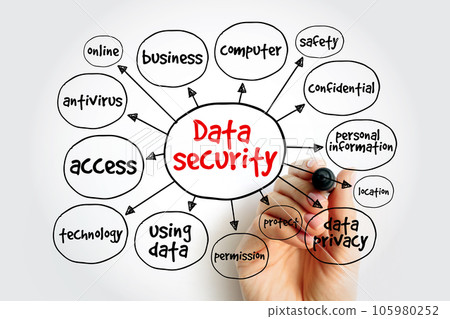 Data security mind map, technology concept for presentations and reports Data security mind map, technology concept for presentations and reports 105980252