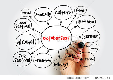 Oktoberfest mind map, concept for presentations and reports Oktoberfest mind map, concept for presentations and reports 105980253