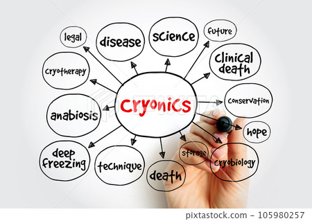Cryonics mind map, science concept for presentations and reports Cryonics mind map, science concept for presentations and reports 105980257