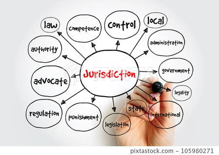 Jurisdiction mind map, law concept for presentations and reports 105980271