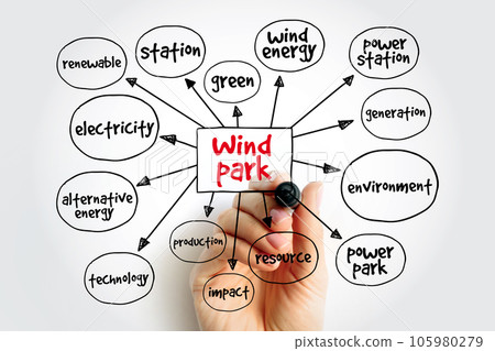 Wind park mind map, concept for presentations and reports 105980279