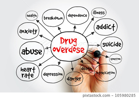 Drug overdose mind map, health concept for presentations and reports Drug overdose mind map, health concept for presentations and reports 105980285