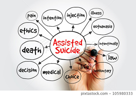 Assisted suicide mind map, medical concept for presentations and reports Assisted suicide mind map, medical concept for presentations and reports 105980333