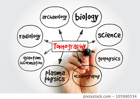 Tomography method mind map, concept for presentations and reports Tomography method mind map, concept for presentations and reports 105980334
